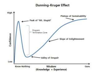 dunning-kruger